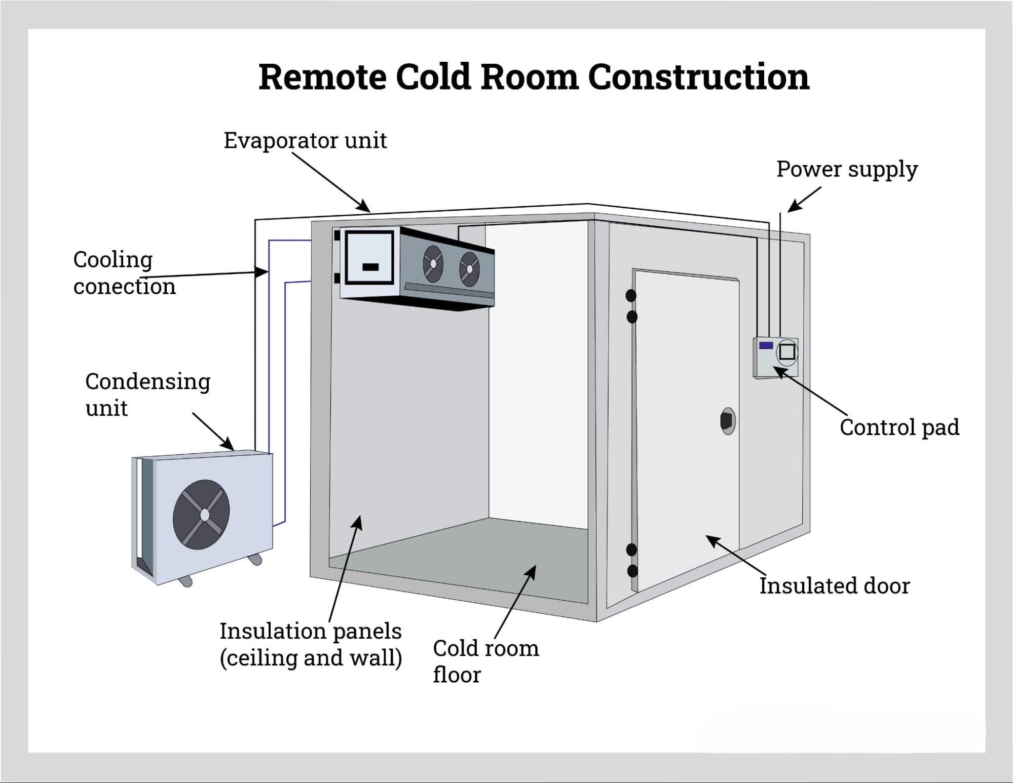 The Complete Guide to Operating Your Cold Room After Installation: Problems, Solutions, and Best Practices