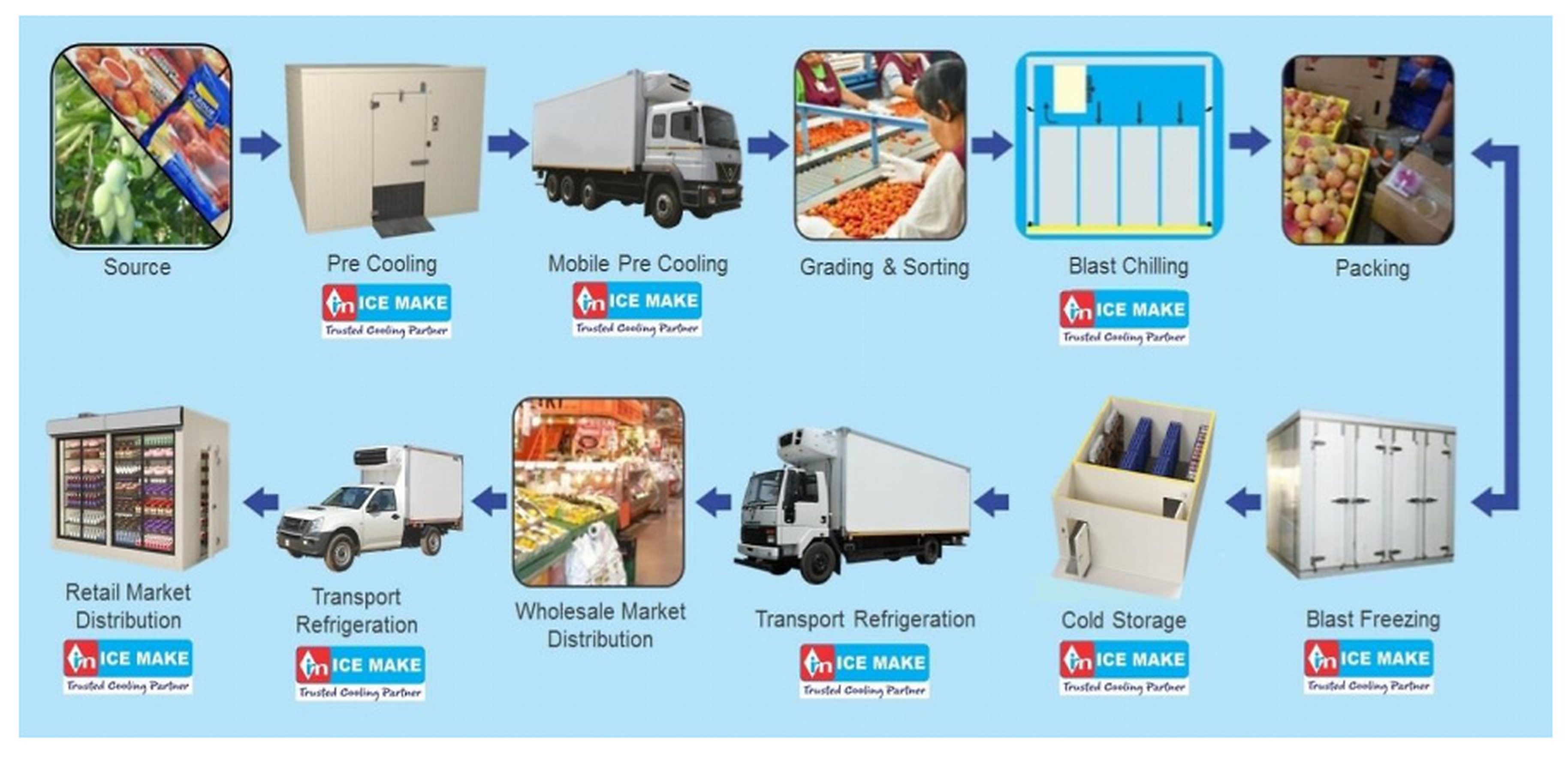 Keep It Fresh: Why a Chilling Van Is the Smartest Upgrade for Your Cold Chain