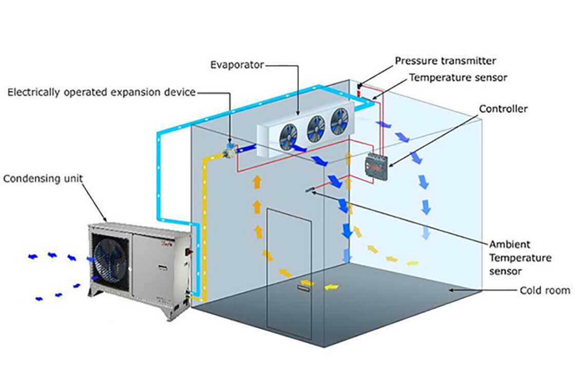 Airflow That Works: Pallet Geometry, Evaporator Placement, and Ducted vs. Open Coils in Nepal’s Cold Rooms