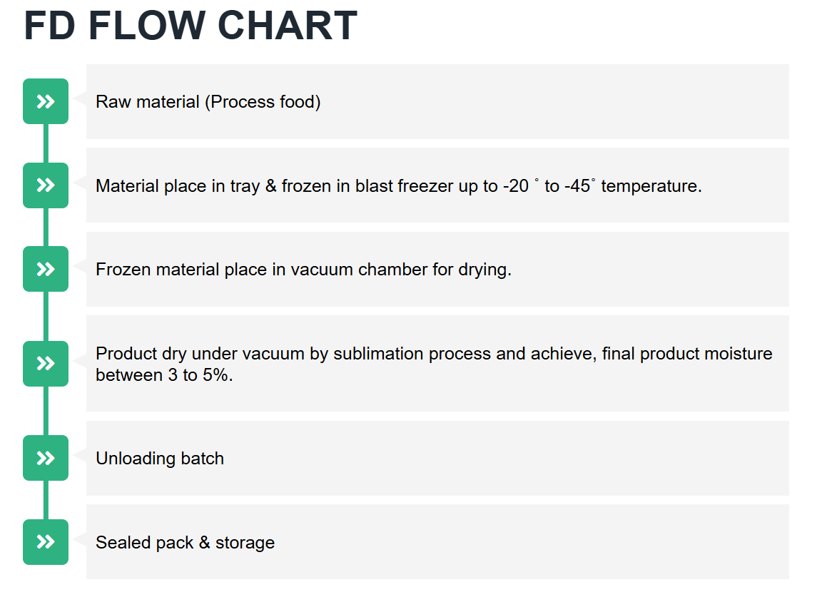Freeze Dryer (IFD-1500)