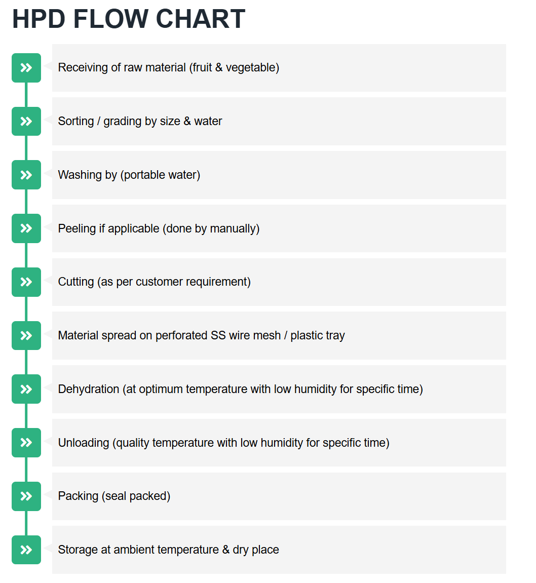 Heat Pump Food Dryer (HPD0700)